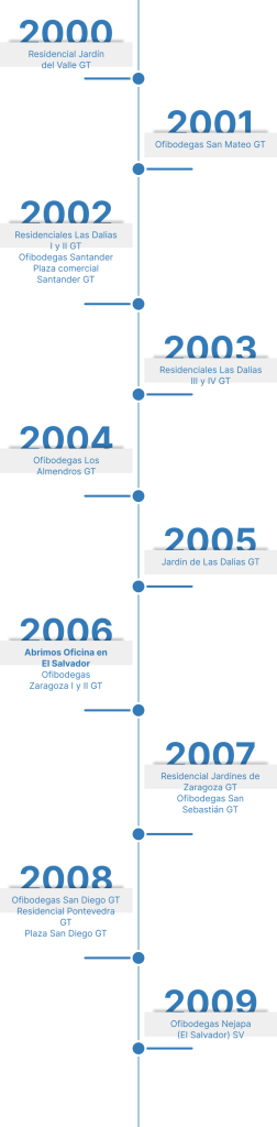 Vertical timeline of development projects from 2000 to 2009 with blue milestone markers and white labels along a blue line