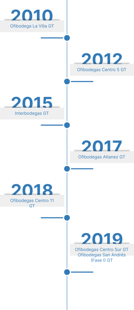 Vertical timeline showing warehouse centers by year with blue markers and labels like ofibodegas la villa gt 2010